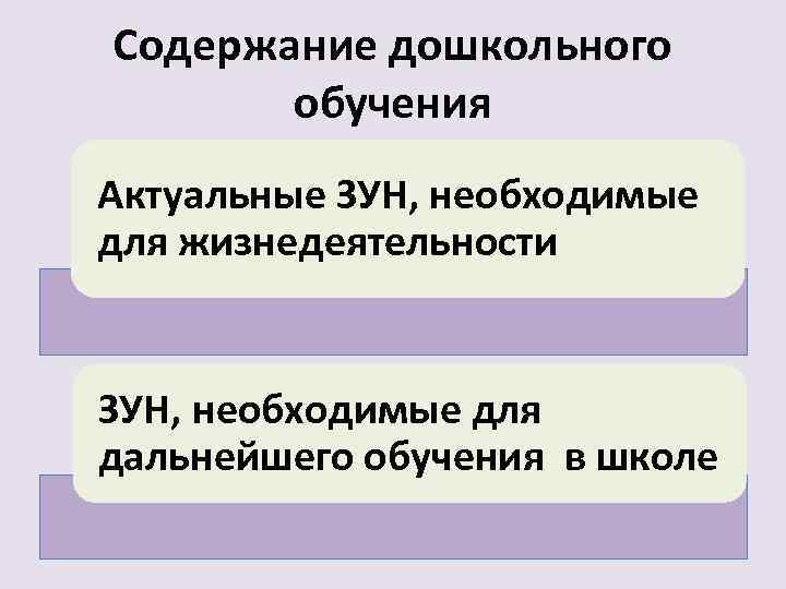 Содержание дошкольного обучения Актуальные ЗУН, необходимые для жизнедеятельности ЗУН, необходимые для дальнейшего обучения в
