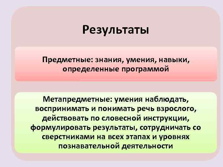 Результаты Предметные: знания, умения, навыки, определенные программой Метапредметные: умения наблюдать, воспринимать и понимать речь