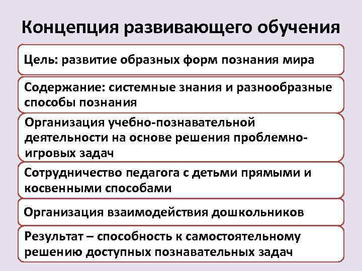 Системное познание