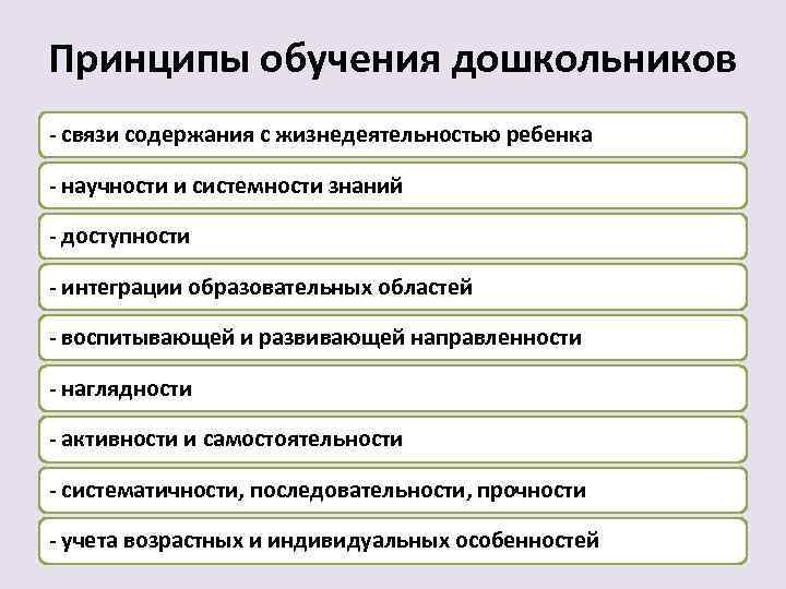 Принципы обучения дошкольников - связи содержания с жизнедеятельностью ребенка - научности и системности знаний