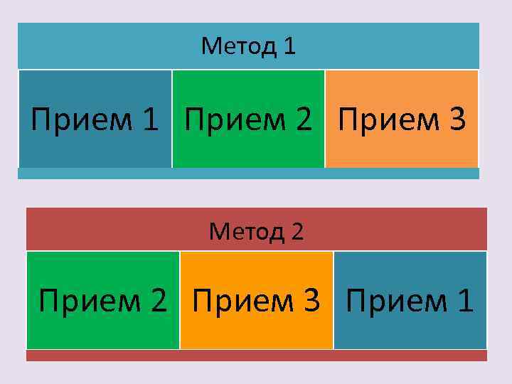 Метод 1 Прием 2 Прием 3 Метод 2 Прием 3 Прием 1 