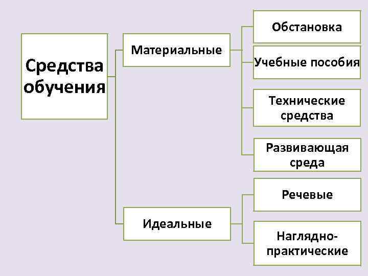 Материальная ситуация