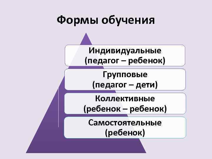 Формы обучения Индивидуальные (педагог – ребенок) Групповые (педагог – дети) Коллективные (ребенок – ребенок)