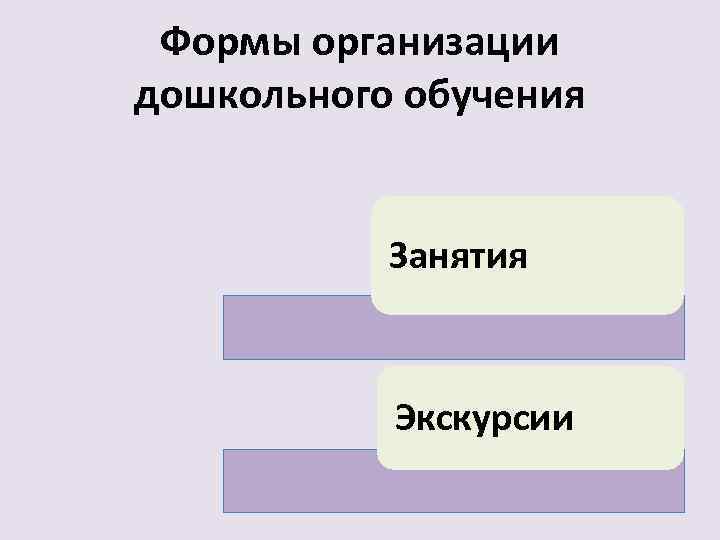 Формы организации дошкольного обучения Занятия Экскурсии 