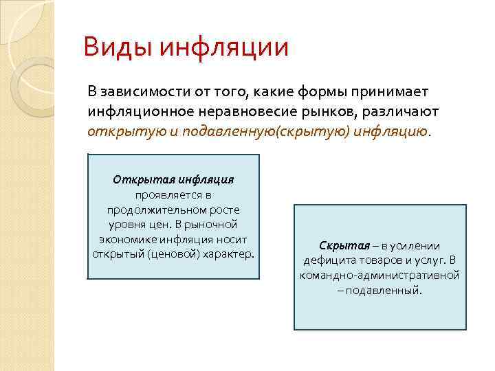 Виды инфляции в зависимости от причин. Классификация видов инфляции. Виды инфляции в экономике. Виды скрытой инфляции. Формы открытой инфляции.