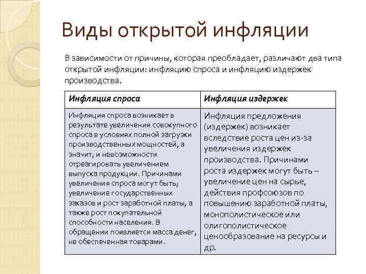 Инфляцию спроса вызывает. Формы открытой инфляции. Причины инфляции спроса и издержек. Какие факторы вызывают инфляцию спроса. Причины открытой инфляции.