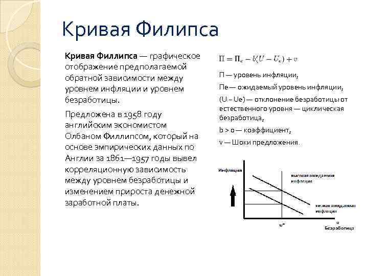 Презентация по экономике кривая филлипса