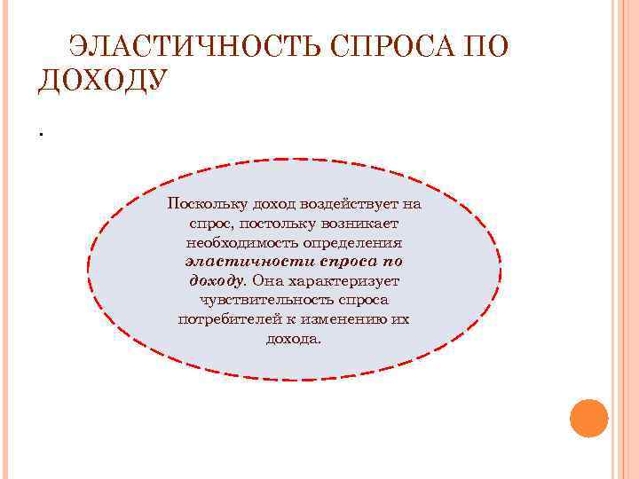 ЭЛАСТИЧНОСТЬ СПРОСА ПО ДОХОДУ. Поскольку доход воздействует на спрос, постольку возникает необходимость определения эластичности