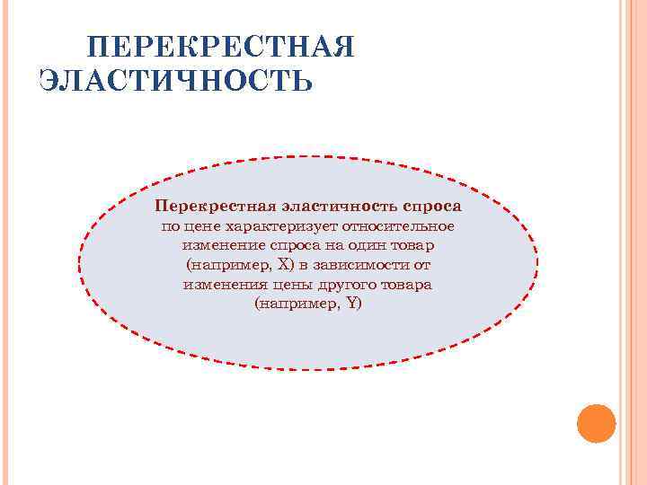 ПЕРЕКРЕСТНАЯ ЭЛАСТИЧНОСТЬ Перекрестная эластичность спроса по цене характеризует относительное изменение спроса на один товар