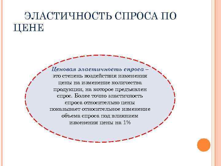 ЭЛАСТИЧНОСТЬ СПРОСА ПО ЦЕНЕ Ценовая эластичность спроса – это степень воздействия изменения цены на