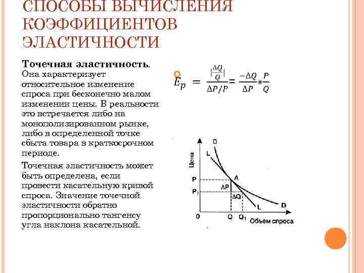 Значение эластичности