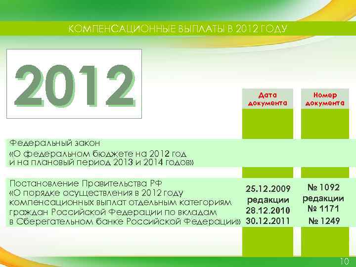 КОМПЕНСАЦИОННЫЕ ВЫПЛАТЫ В 2012 ГОДУ 2012 Дата документа Номер документа 25. 12. 2009 редакции
