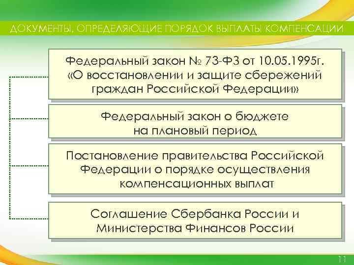 ДОКУМЕНТЫ, ОПРЕДЕЛЯЮЩИЕ ПОРЯДОК ВЫПЛАТЫ КОМПЕНСАЦИИ Федеральный закон № 73 -ФЗ от 10. 05. 1995