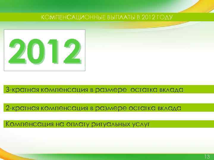 КОМПЕНСАЦИОННЫЕ ВЫПЛАТЫ В 2012 ГОДУ 2012 3 -кратная компенсация в размере остатка вклада 2