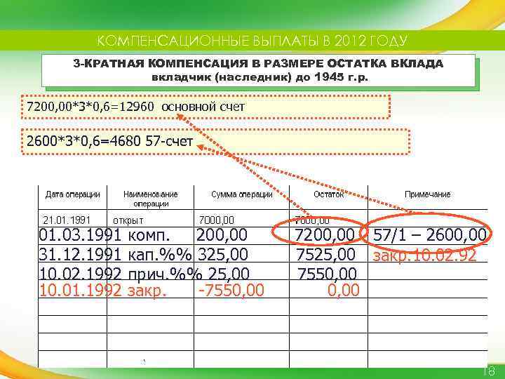 КОМПЕНСАЦИОННЫЕ ВЫПЛАТЫ В 2012 ГОДУ 3 -КРАТНАЯ КОМПЕНСАЦИЯ В РАЗМЕРЕ ОСТАТКА ВКЛАДА вкладчик (наследник)
