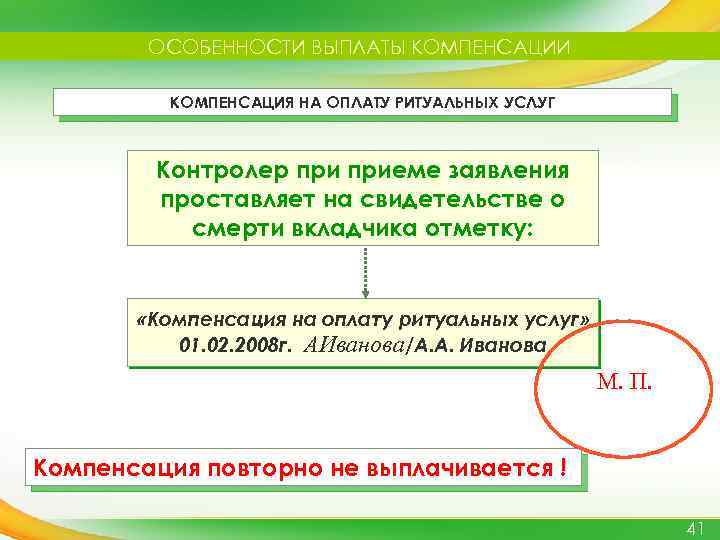 ОСОБЕННОСТИ ВЫПЛАТЫ КОМПЕНСАЦИИ КОМПЕНСАЦИЯ НА ОПЛАТУ РИТУАЛЬНЫХ УСЛУГ Контролер приеме заявления проставляет на свидетельстве