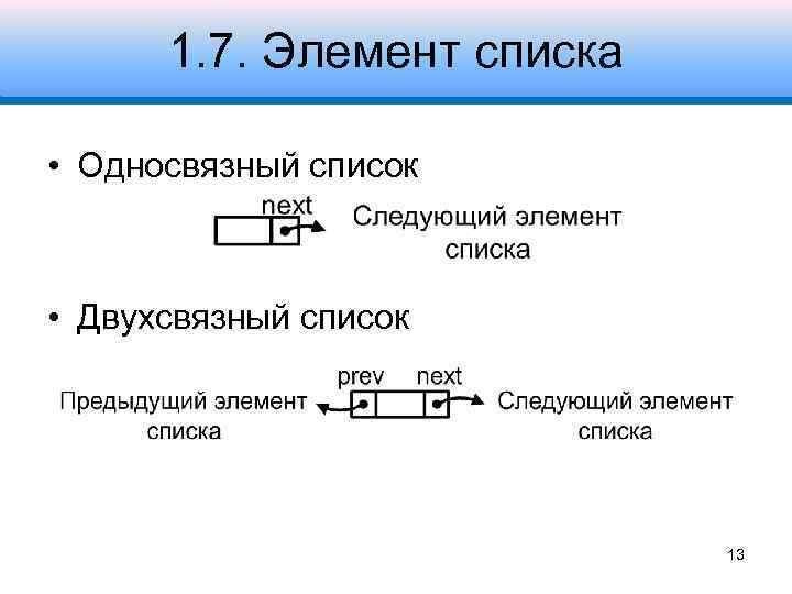 1. 7. Элемент списка • Односвязный список • Двухсвязный список 13 