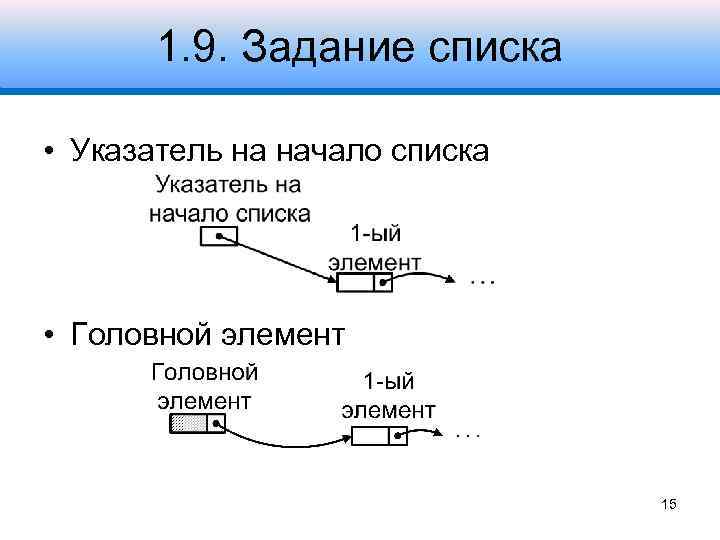 1. 9. Задание списка • Указатель на начало списка • Головной элемент 15 