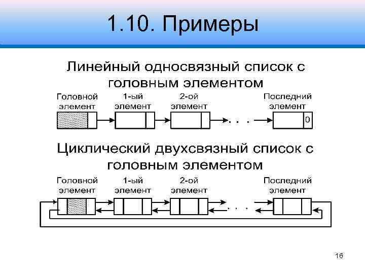 1. 10. Примеры 16 