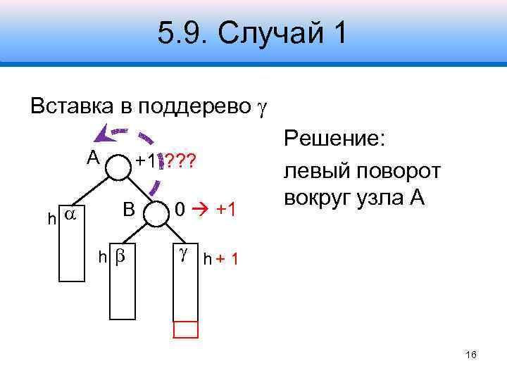 5. 9. Случай 1 Вставка в поддерево A h +1 ? ? ? B