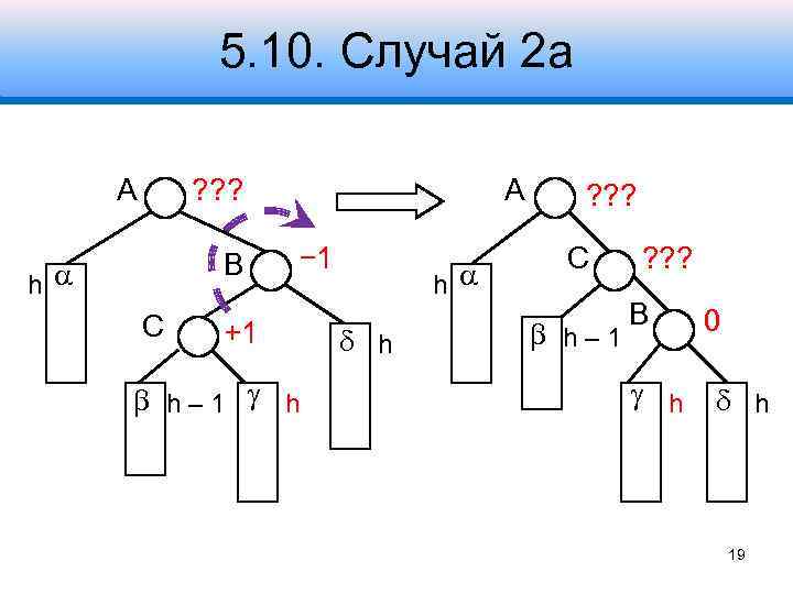 5. 10. Случай 2 а A ? ? ? B h С A −