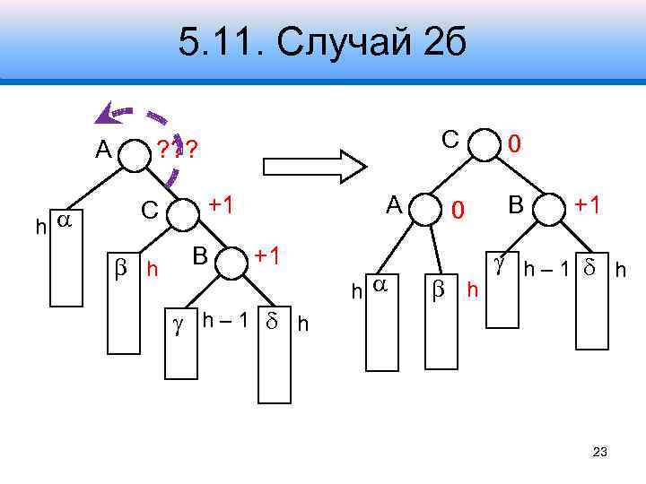 5. 11. Случай 2 б A h С ? ? ? С h +1