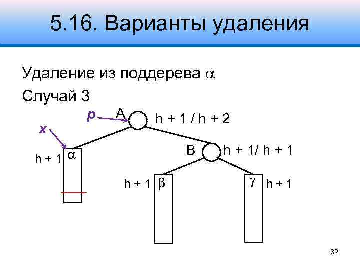 5. 16. Варианты удаления Удаление из поддерева Случай 3 x p A h+1/h+2 B