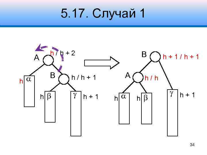 5. 17. Случай 1 A h h/h+2 B h h/h+1 B A h h+1/h+1