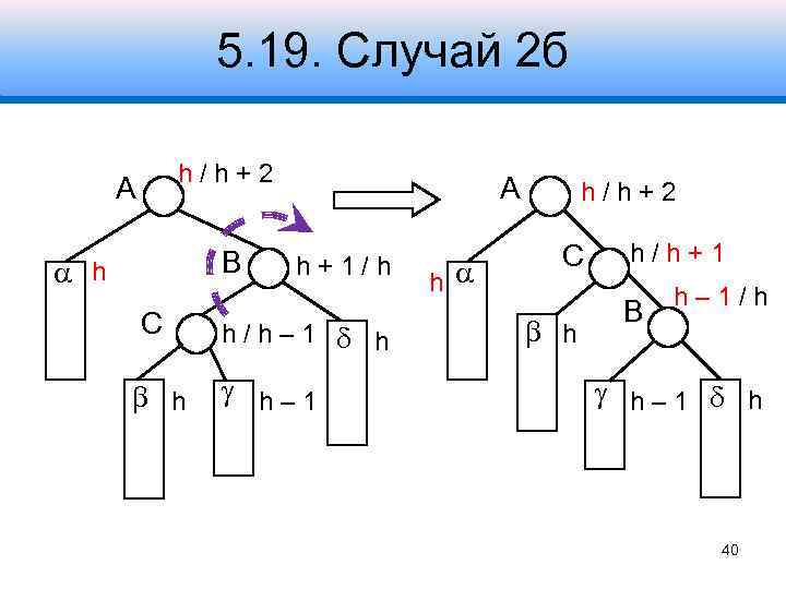 5. 19. Случай 2 б h/h+2 A B h С h A h+1/h h/h–