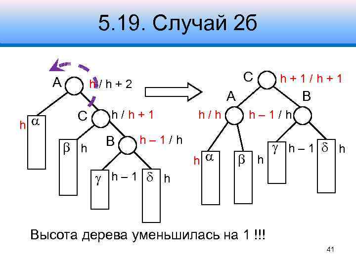 5. 19. Случай 2 б A h С h/h+2 С h A h/h+1 B