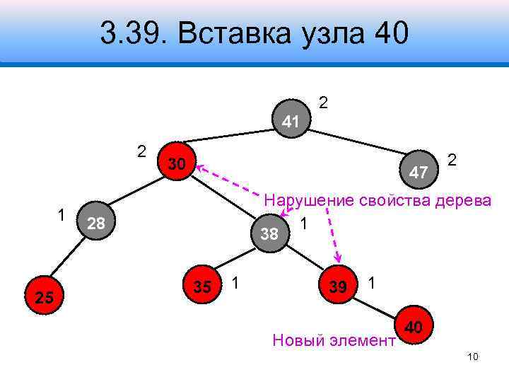 3. 39. Вставка узла 40 2 41 2 1 25 30 47 2 Нарушение