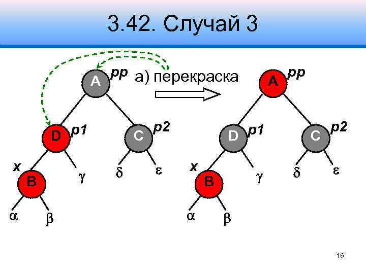 3. 42. Случай 3 pp а) перекраска A D p 1 x B C