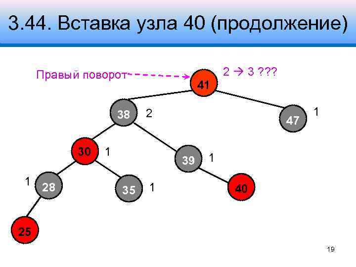 3. 44. Вставка узла 40 (продолжение) 2 3 ? ? ? Правый поворот 38