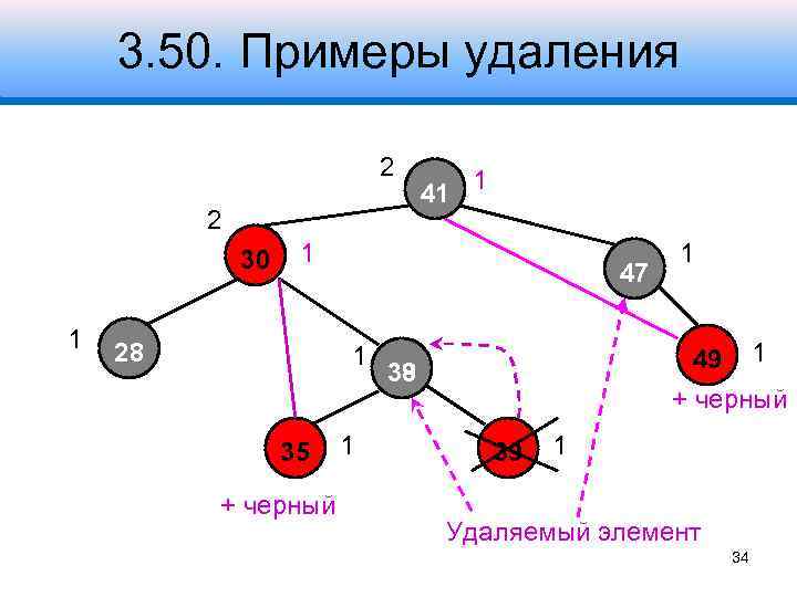 3. 50. Примеры удаления 2 2 30 1 41 1 1 28 47 1