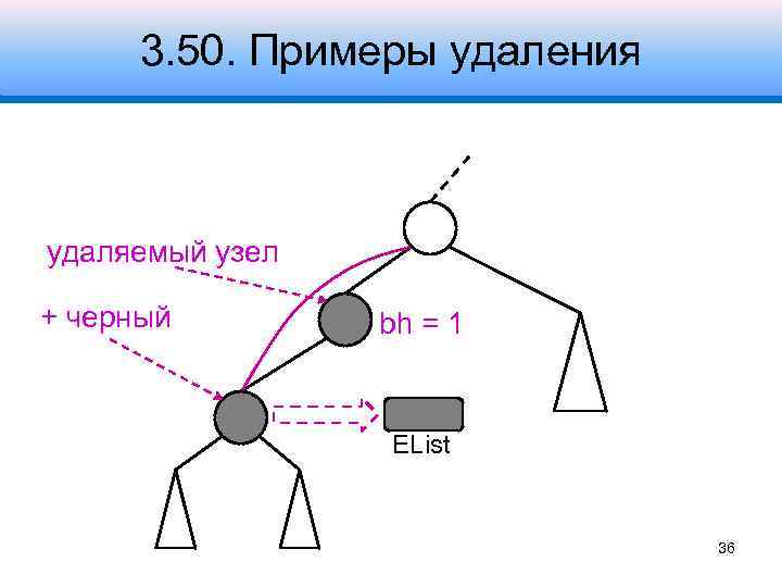 3. 50. Примеры удаления удаляемый узел + черный bh = 1 EList 36 