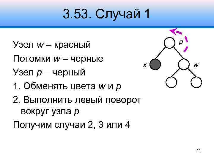 3. 53. Случай 1 Узел w – красный Потомки w – черные x Узел