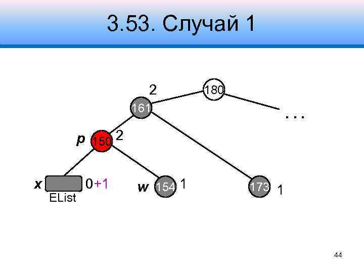 3. 53. Случай 1 2 180 161 . . . p 150 2 x