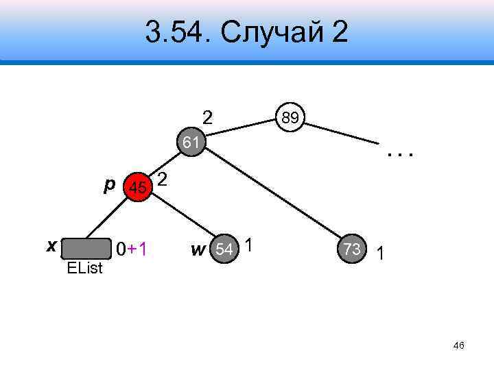 3. 54. Случай 2 2 89 61 . . . p 45 2 x