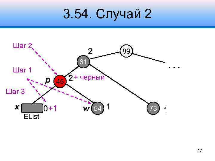 3. 54. Случай 2 Шаг 2 2 89 61 Шаг 1 . . .