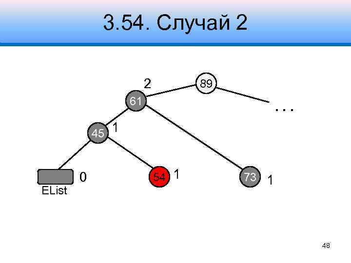 3. 54. Случай 2 2 89 61 . . . 45 1 EList 0