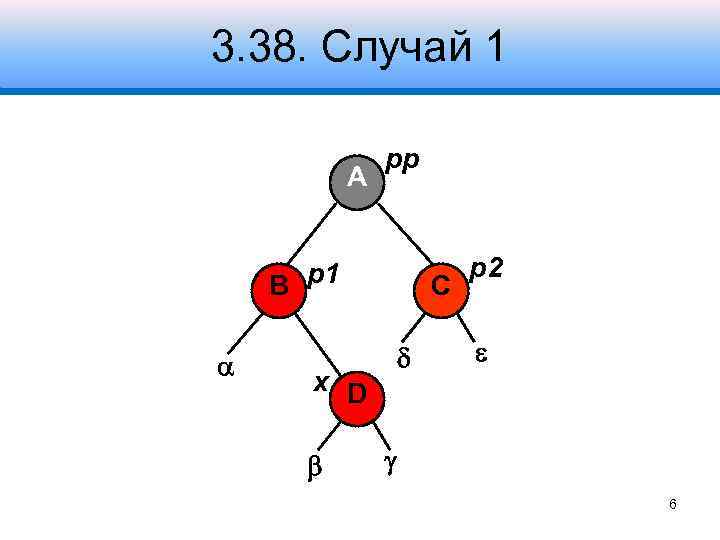 3. 38. Случай 1 A pp B p 1 C x D p 2