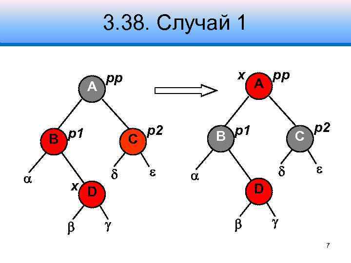 3. 38. Случай 1 A B p 1 C x D x pp p