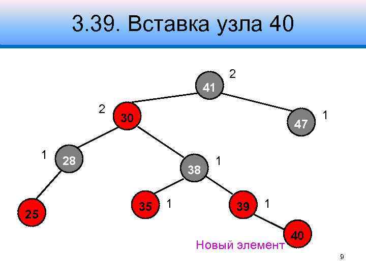 3. 39. Вставка узла 40 2 41 2 1 25 30 47 28 38