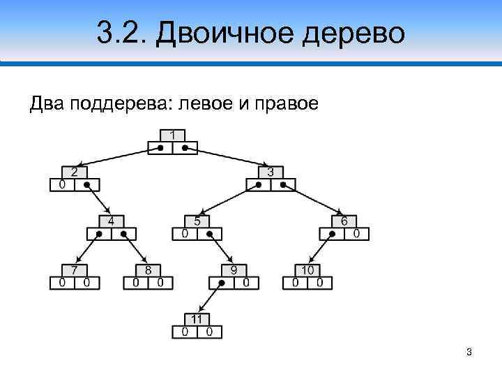 Работа с 2 каталогами. Схема бинарного дерева. Двоичное дерево. Бинарное дерево Информатика. Бинарное дерево графы.