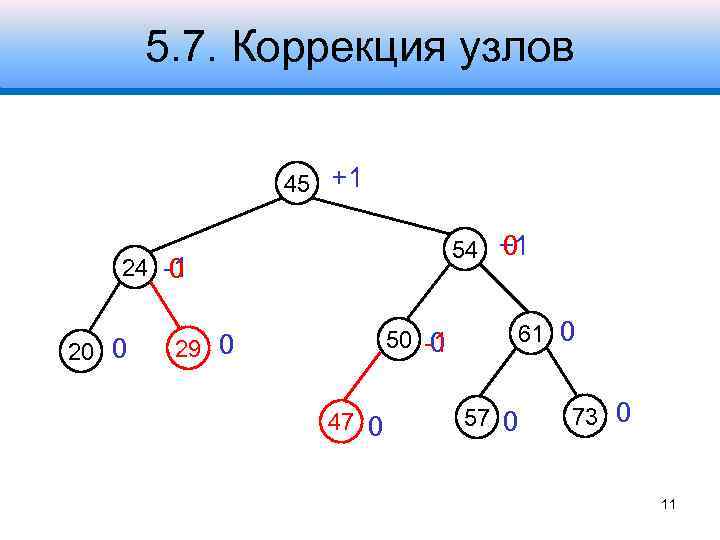 5. 7. Коррекция узлов 45 +1 0 54 +1 24 -1 0 20 0