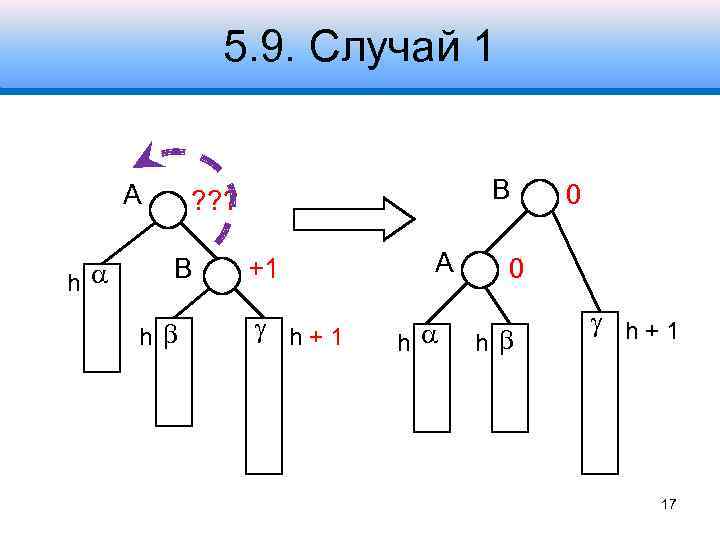 5. 9. Случай 1 A h B ? ? ? B h +1 h+1