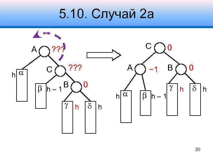 5. 10. Случай 2 а A h С ? ? ? h – 1