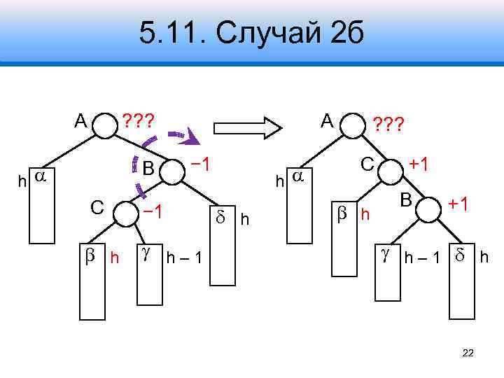 5. 11. Случай 2 б A ? ? ? B h A − 1