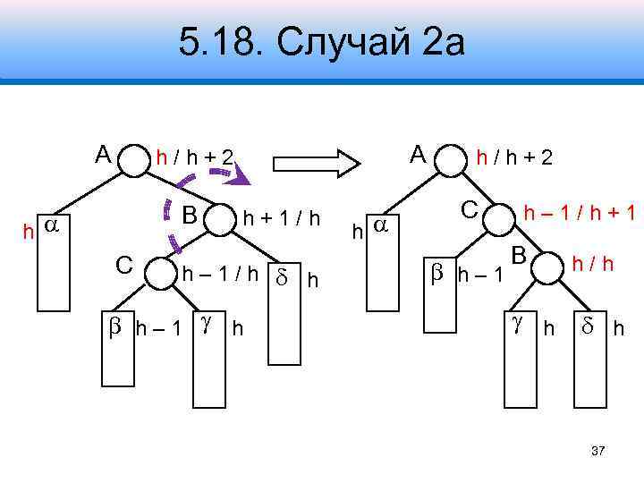 5. 18. Случай 2 а A A h/h+2 B h С h+1/h h– 1/h