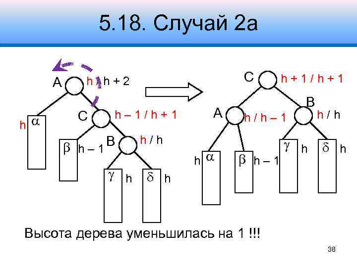 5. 18. Случай 2 а A h С h/h+2 С h– 1/h+1 h –